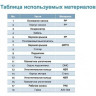 Насос дренажный LEO XKS-250 P L2588