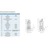 Насос фекальный LEO 65WQ25-28-4 (380В, 4кВт, 58м3/ч, H-33м, d патр.65мм, до 20%, до 20мм) L7580